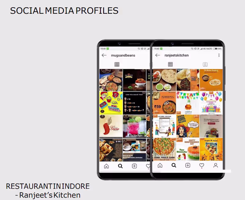 Cover image for Digital Marketing (PPC,SEM,SEO,SMO)