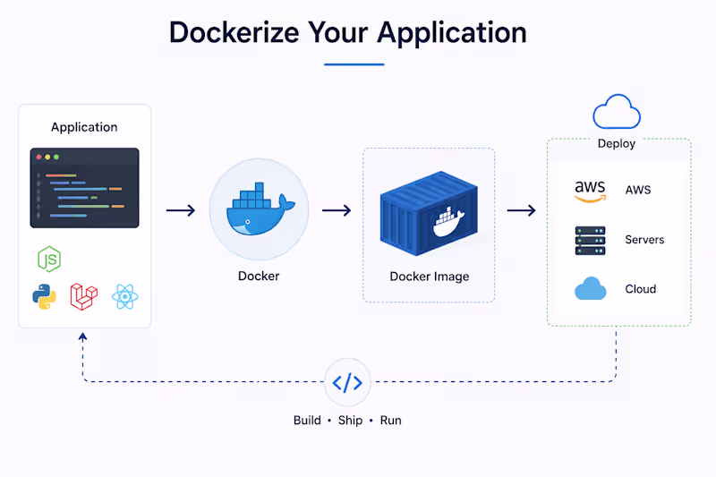 Cover image for Dockerize your application