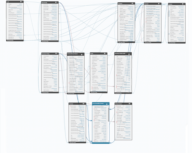 Cover image for Custom Salesforce Architecture, Automation & Optimization
