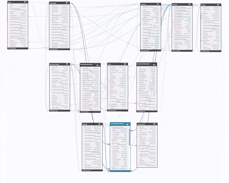 Cover image for Custom Salesforce Architecture, Automation & Optimization