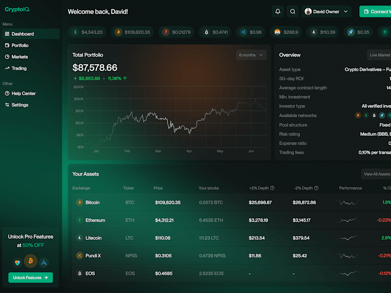 Cover image for SaaS Dashboard Design