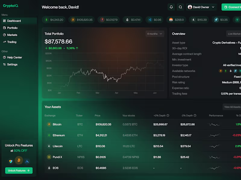 Cover image for SaaS Dashboard Design