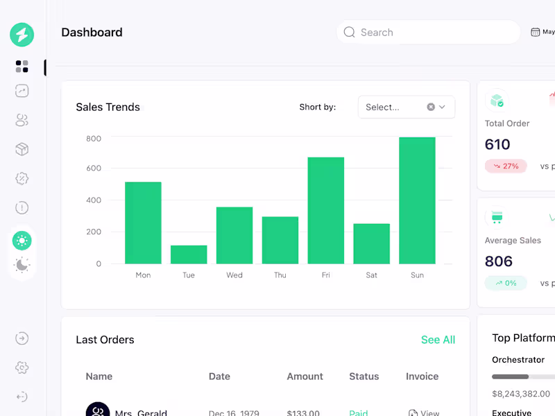 Cover image for Dashylytics