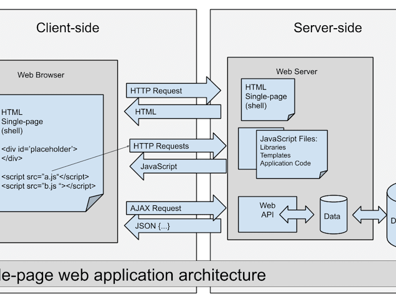 Cover image for Web Application Development, Debugging, Extension, Fullstack