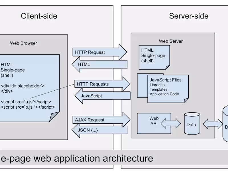 Cover image for Web Application Development, Debugging, Extension, Fullstack
