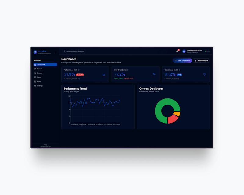 Cover image for Audience Intelligence B2B SaaS