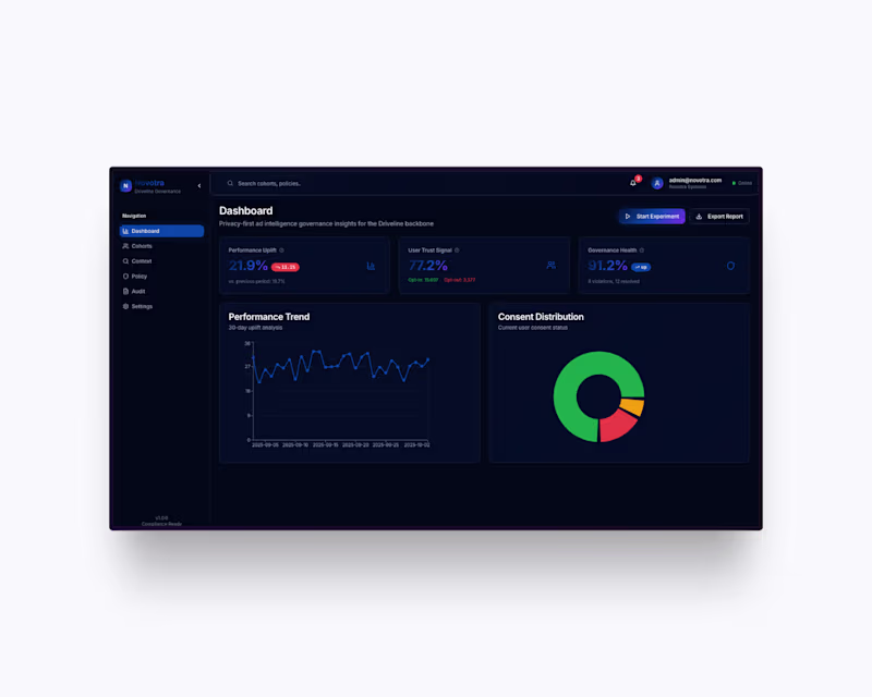 Cover image for Audience Intelligence B2B SaaS
