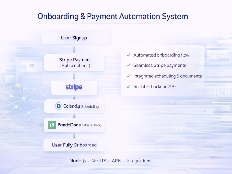 Cover image for Built a scalable onboarding and