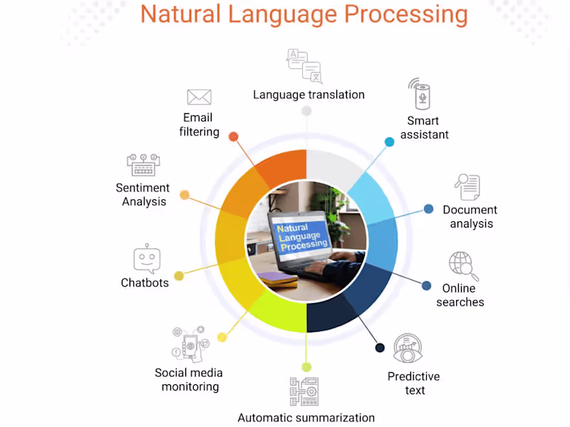Cover image for Transform your Data with Advanced NLP and Machine Learning