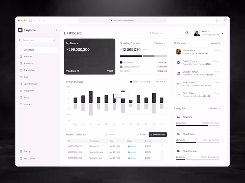 Cover image for Payinme - Personal Wallet Dashboard 💰