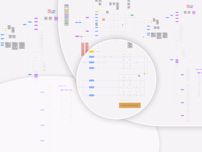 Cover image for Human-Centric Research