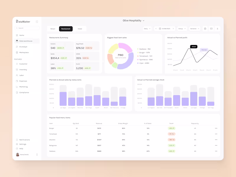 Cover image for MVP Product Design