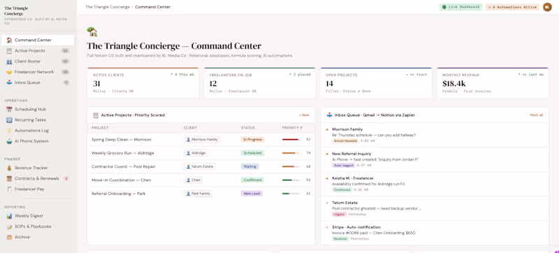 Cover image for Systems That Think — Notion OS for Growing Brands