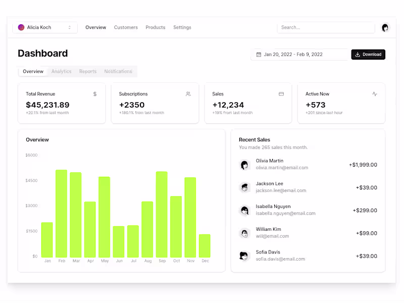 Cover image for Tailored Dashboards for Web Applications