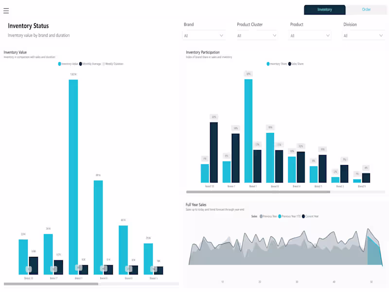 Cover image for  Inventory Management, Optimize Stock, Forecast Demand