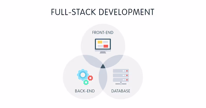 Cover image for Full-Stack Development