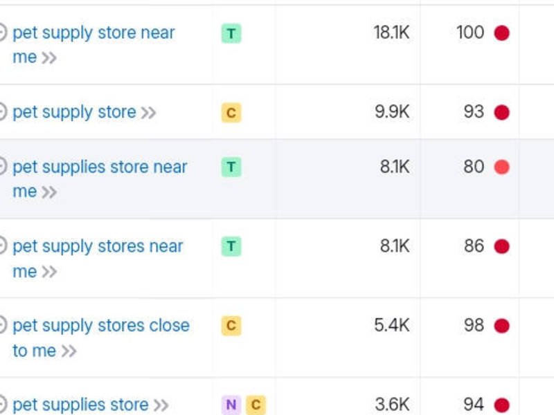 Cover image for Keyword research 