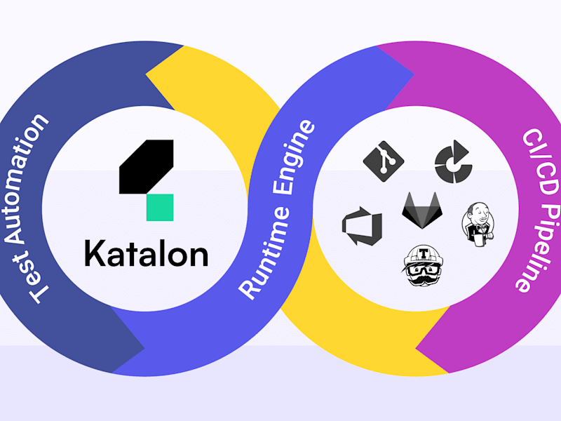 Cover image for Katalon Studio | Website Testing | Mobile App Testing