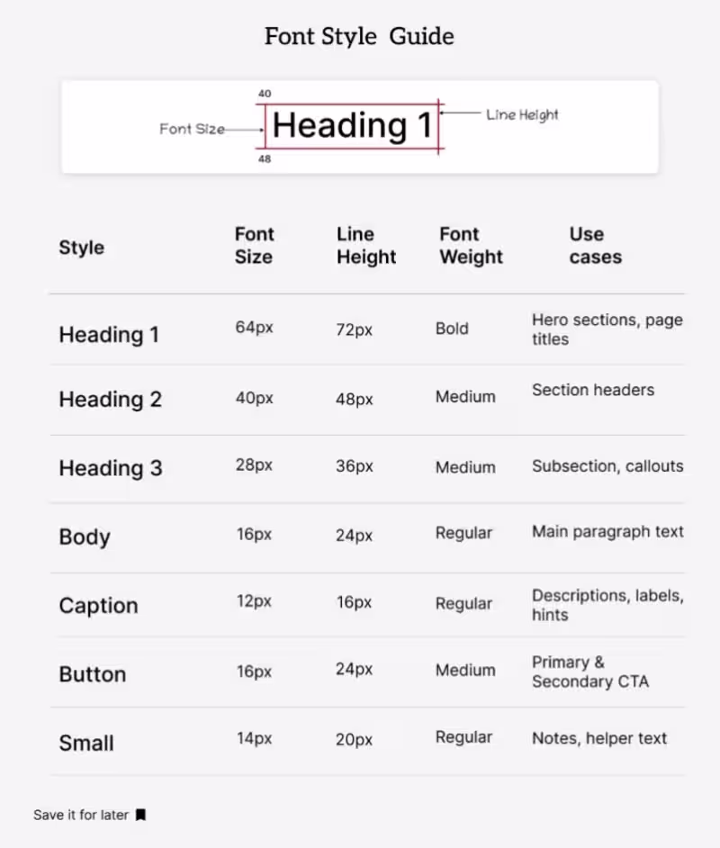 Cover image for Designers know the struggle font hierarchy can make or break...
