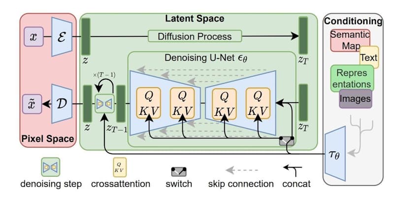 Cover image for  Optimization of stable diffusion 