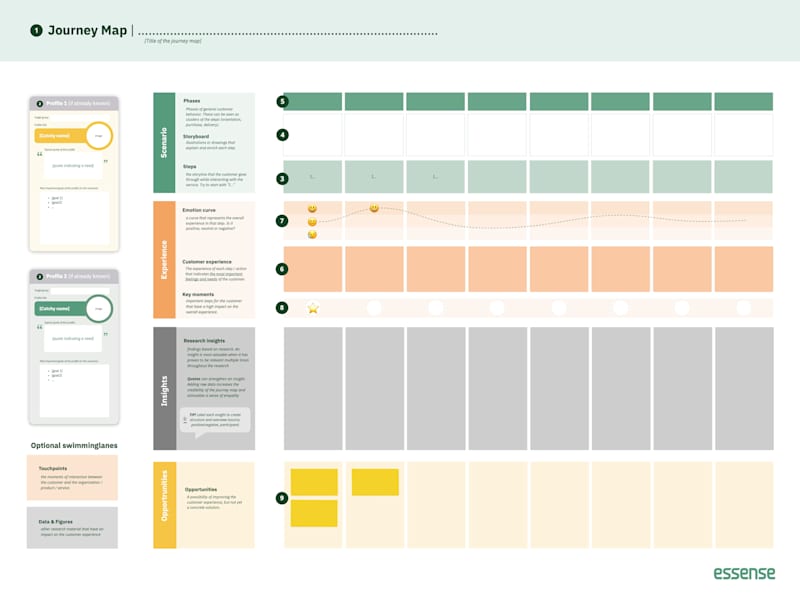 Cover image for Customer Reseach & Journey Mapping