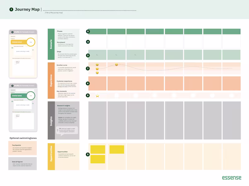 Cover image for Customer Reseach & Journey Mapping