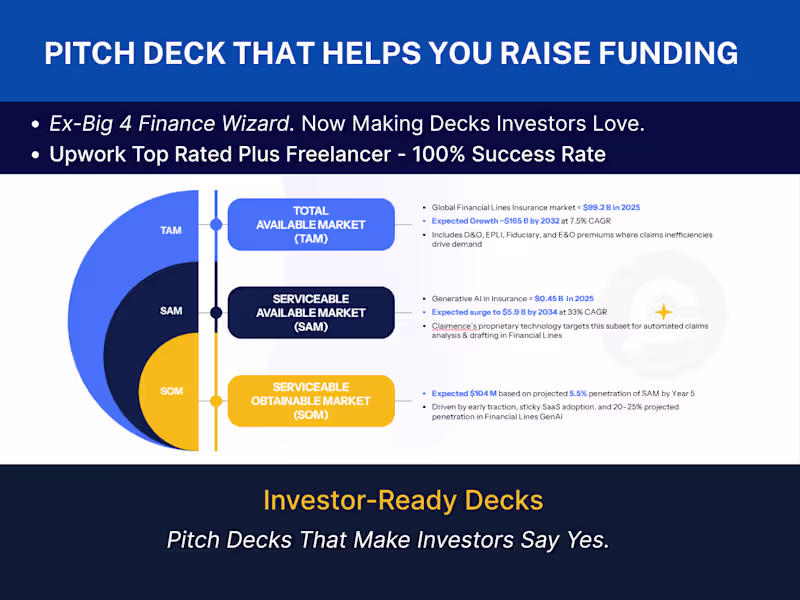 Cover image for Investor-Ready Pitch Deck Design (Startup Focused)