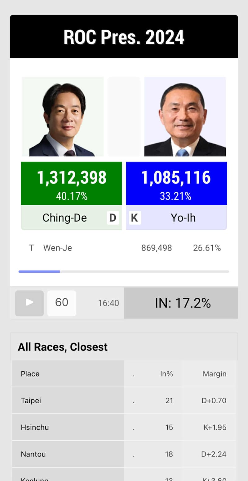 Cover image for Election Night Simulator