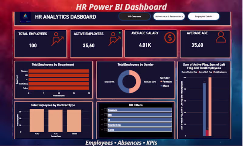 Cover image for I will create a professional Power BI or Excel dashboard