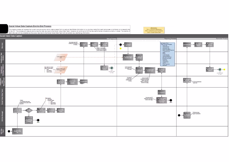 Cover image for Collaborated with diverse business units to capture the Soci...