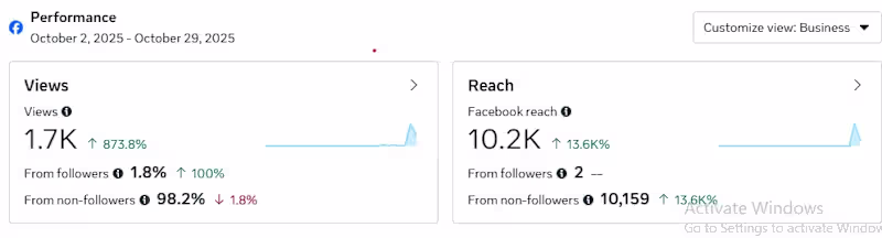 Cover image for just made a creative and ran a 24 hour ads and these where t...