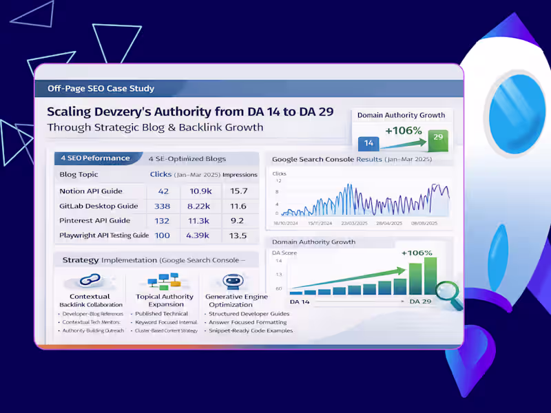 Cover image for Scaling Devzery’s Authority Through Strategic SEO