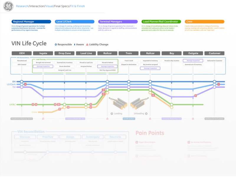 Cover image for GE Journey Mapping