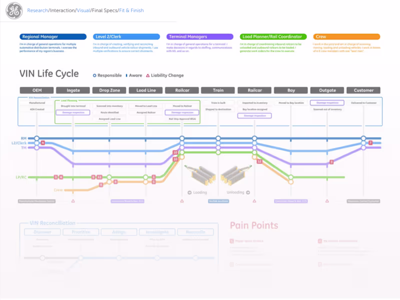 Cover image for GE Journey Mapping