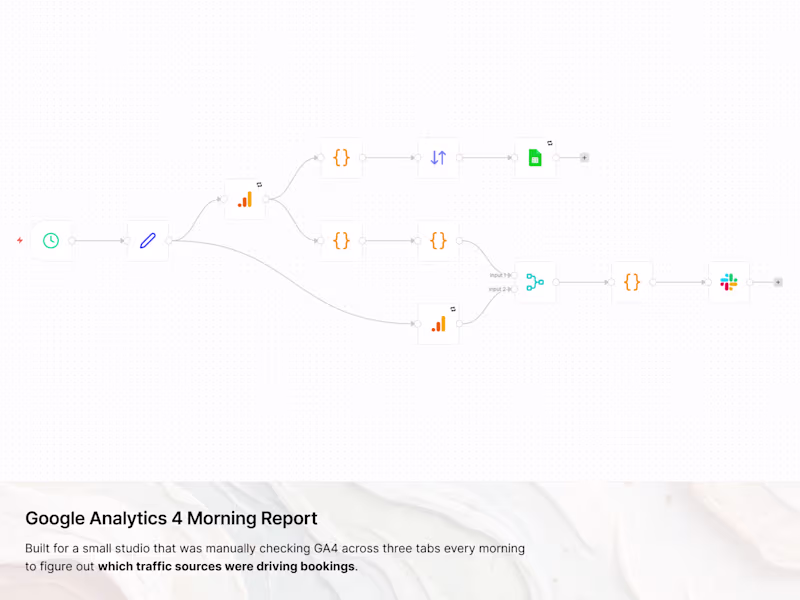 Cover image for Google Analytics 4 Morning Report