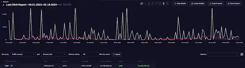 Cover image for Maximizing Quality Lead Generation for Coaching Business