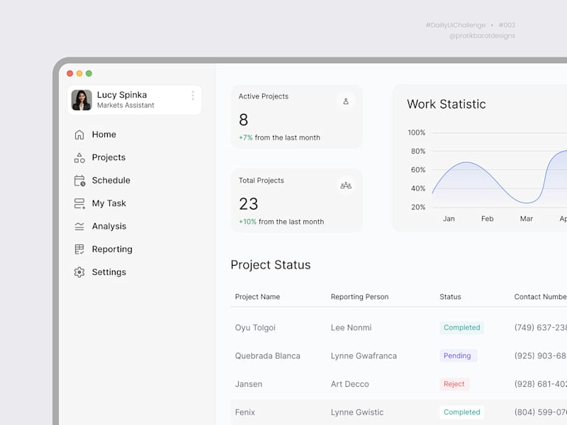 Cover image for Project management