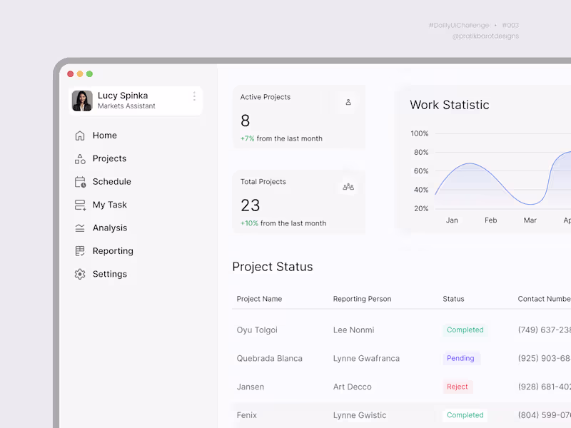 Cover image for Project management