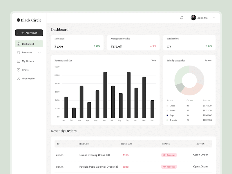Cover image for UI/UX Design Web App
Resale & Rent Clothes 
E-commerce Platform