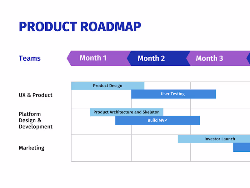 Cover image for MVP Product Roadmap 