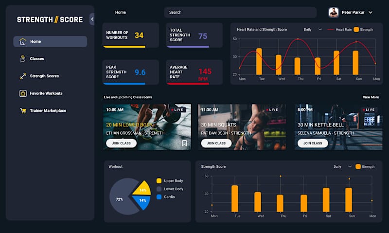 Cover image for UI/UX Design for Data Visualization