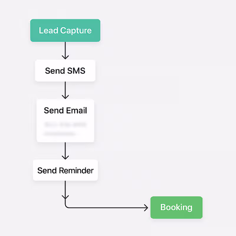 Cover image for GoHighLevel Funnel & Calendar Booking