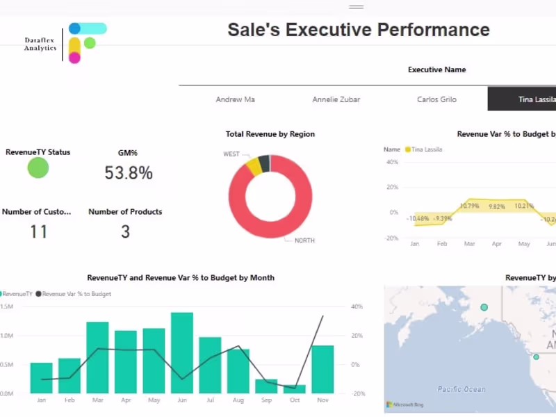 Cover image for Data Visualization for E-commerce Sales