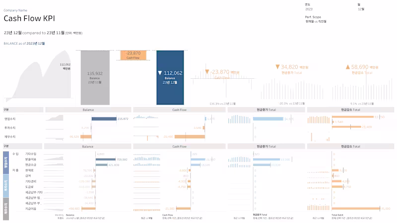 Cover image for Cash Flow KPI