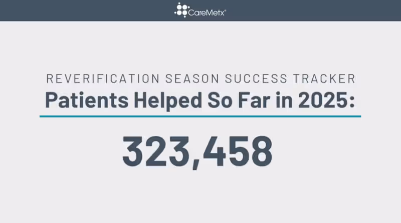 Cover image for CareMetx Social Media Engagement