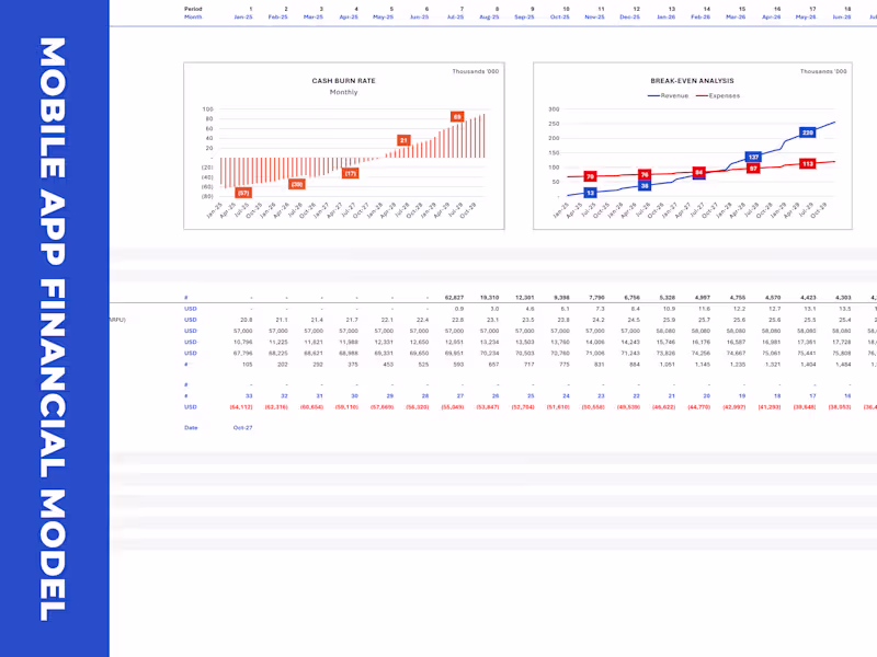 Cover image for Custom-Made Mobile App Financial Model