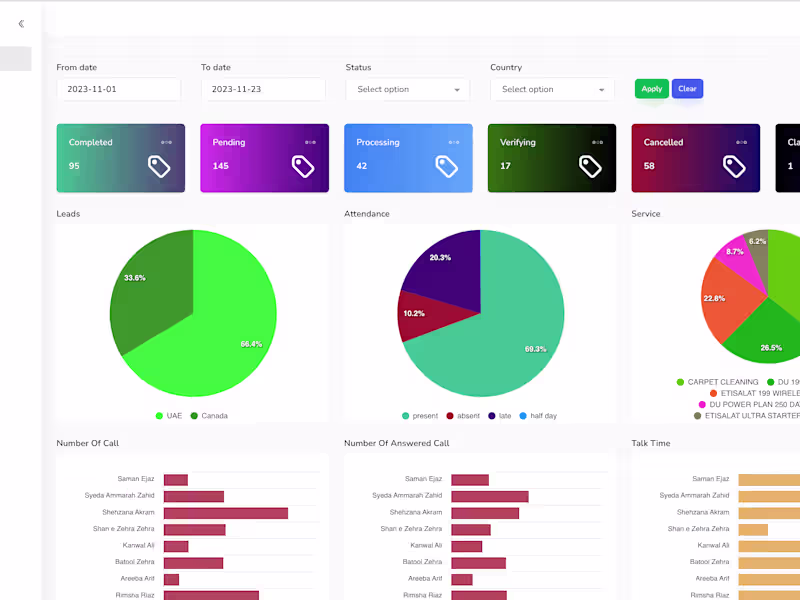 Cover image for Lets Make Your Custom Software With AI Integeration