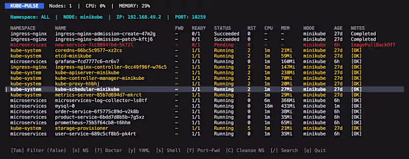 Cover image for Introducing kube pulse, a real-time diagnostic dashboard for...