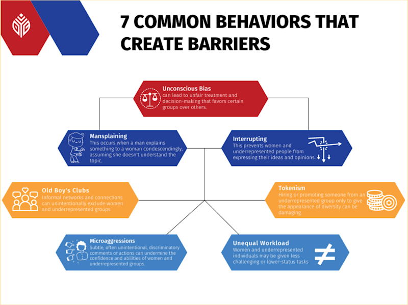 Cover image for From Women’s History to Diversity Month: Unraveling 7 Behaviors…