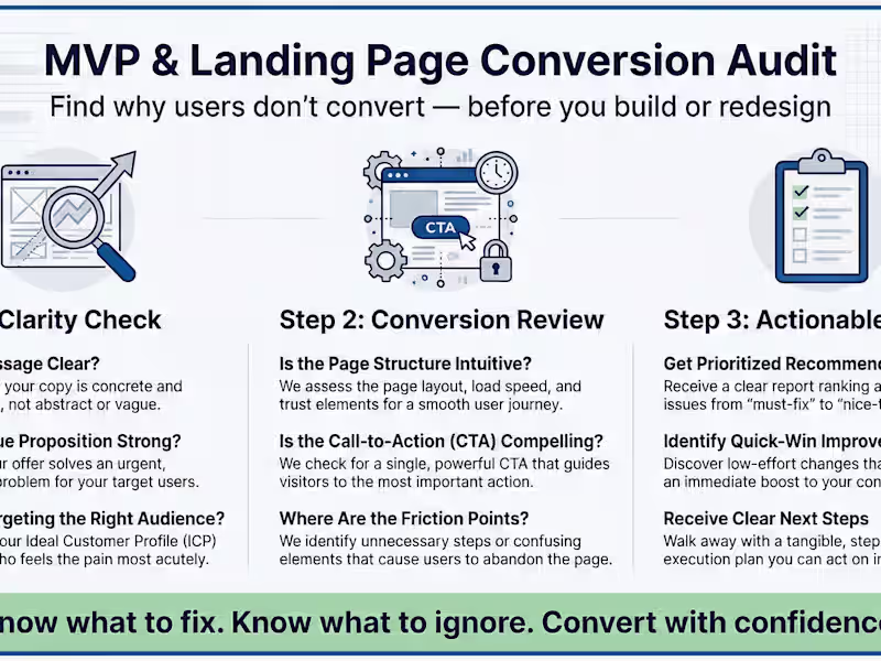 Cover image for Conversion Lift Audit for Landing Pages